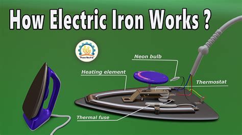 working principle of electric iron